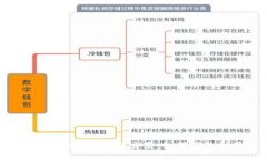 全面解析 Tokenim iOS 版杠杆